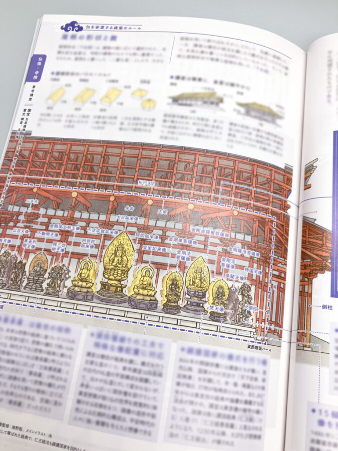 建築知識2026年2月号・「仏像と寺院建築大全」【東寺講堂】解説イラスト